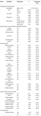 Gender-Specific Related Factors for Suicidal Ideation During COVID-19 Pandemic Lockdown Among 5,175 Chinese Adolescents